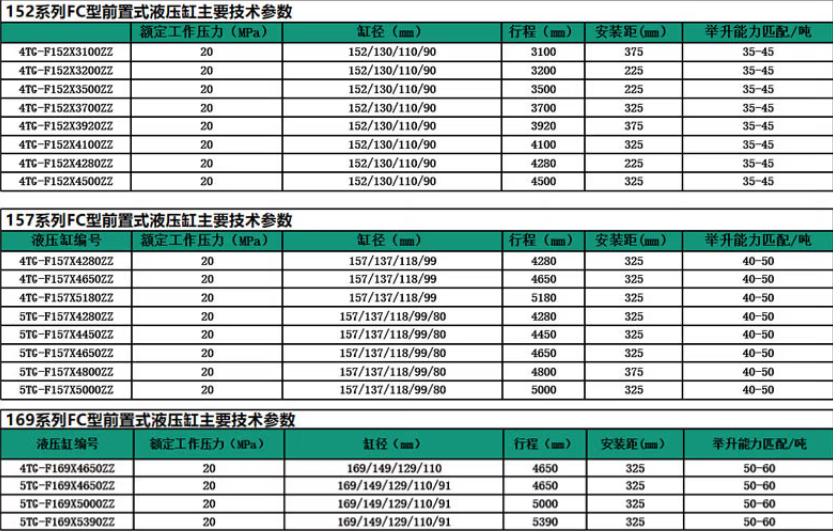152、157、169系列前置頂液壓油缸標(biāo)準(zhǔn)尺寸表