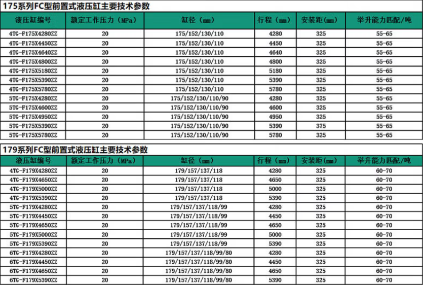 175、179系列前置頂液壓油缸標(biāo)準(zhǔn)尺寸表