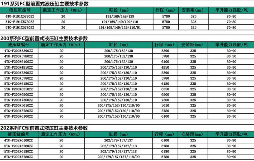 191、200、202系列前置頂液壓油缸標(biāo)準(zhǔn)尺寸表