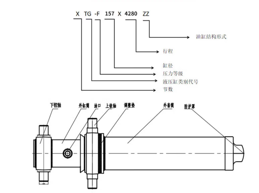 自卸車(chē)前置頂液壓油缸圖解
